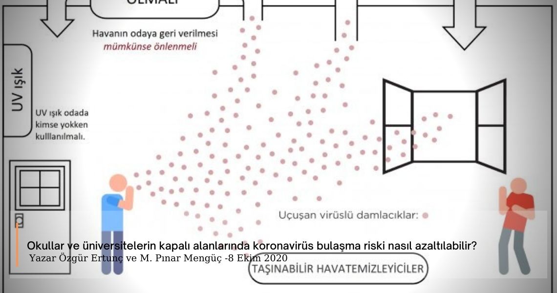 okullar ve universitelerin kapali alanlarinda koronavirus bulasma riski nasil azaltilabilir www eeu com tr okullar ve universitelerin kapali alanlarinda koronavirus bulasma riski nasil azaltilabilir www eeu com tr